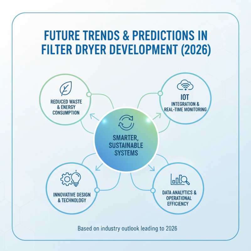 2026 Top Filter Dryer Innovations and Benefits Explained?