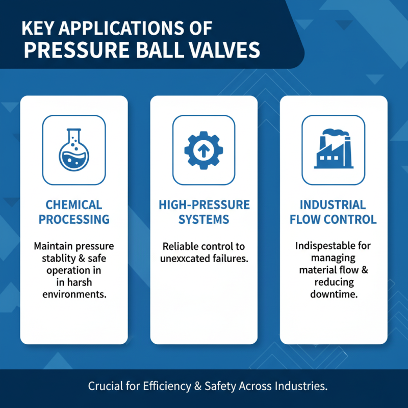 Top 10 Pressure Ball Valve Benefits and Applications?