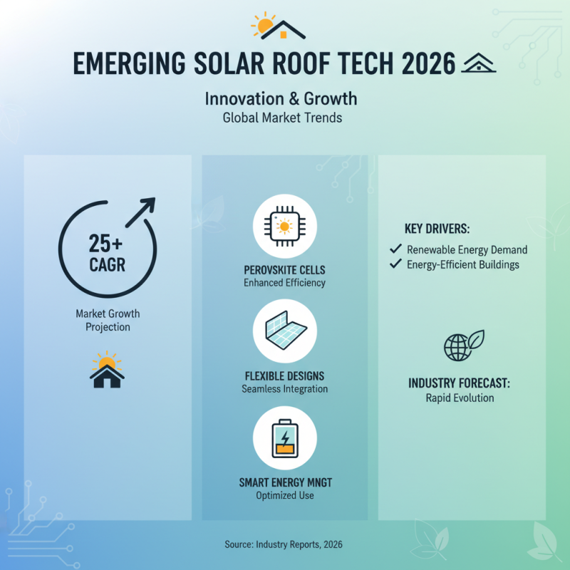 2026 Top Trends in Solar Powered Roof Tiles Innovations and Benefits?