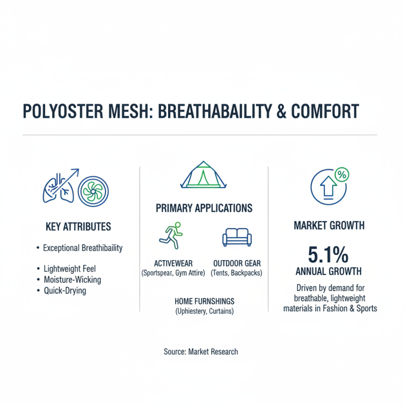 Top 10 Benefits of Polyester Mesh Fabric for Your Projects?