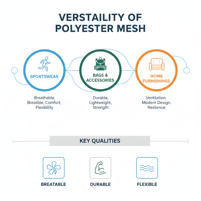 Top 10 Benefits of Polyester Mesh Fabric for Your Projects?