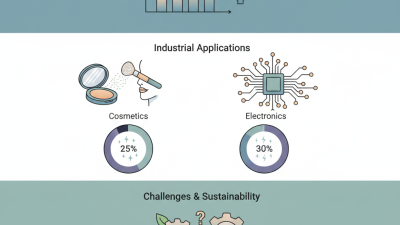 Why is Muscovite Mica Important for Industrial Applications?