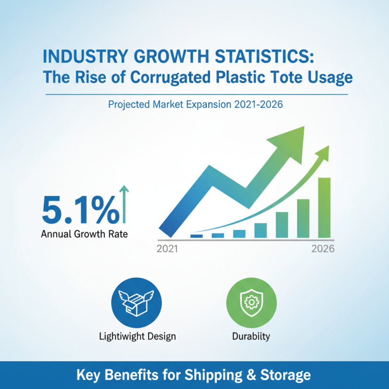 What is Corrugated Plastic Totes and How Are They Used?