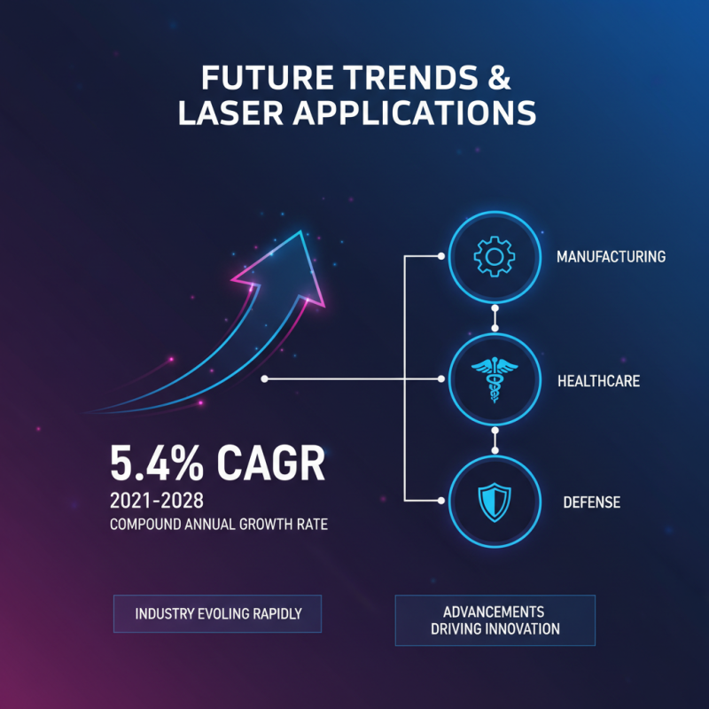 Top Technology Laser Innovations and Their Impact on Industry?
