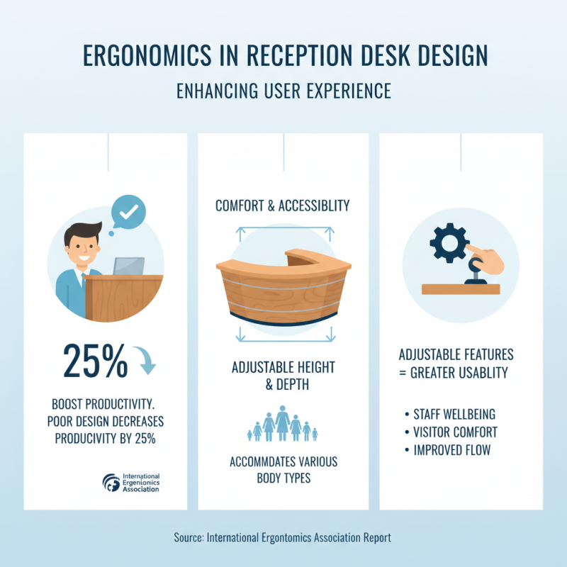 Best Wooden Reception Desk Ideas for Your Office Design?