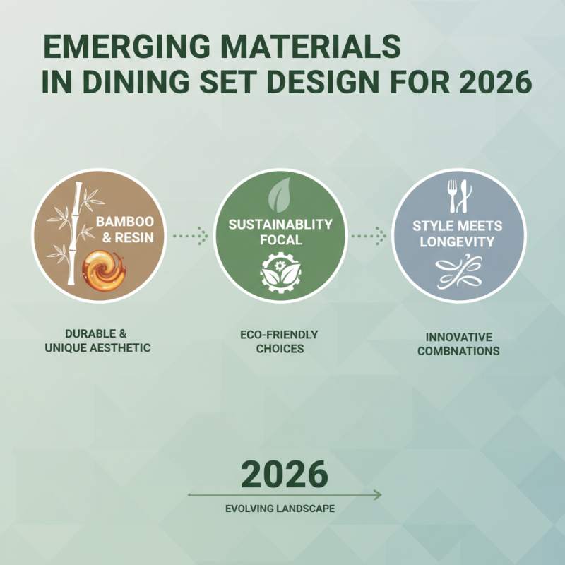 Top Dinning Set Trends in 2026 What to Expect?