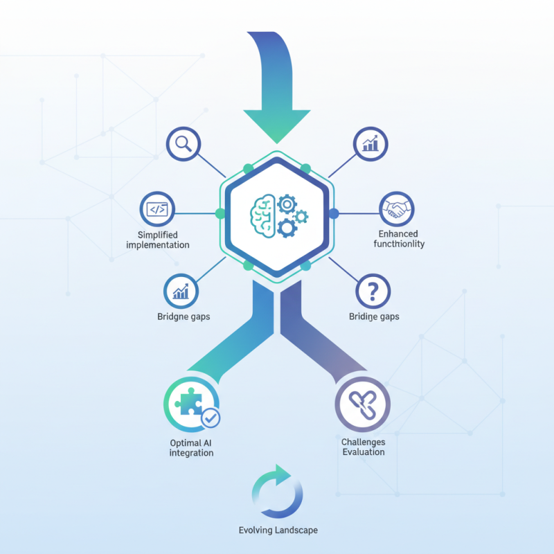 10 Best Unified AI API Solutions You Should Consider?