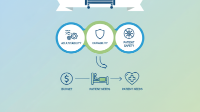 2026 How to Choose the Best Electric Hospital Beds for Sale?