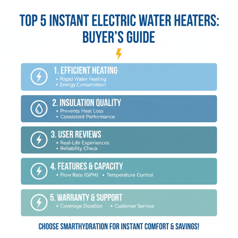 Top 5 Instant Electric Water Heaters You Should Consider?