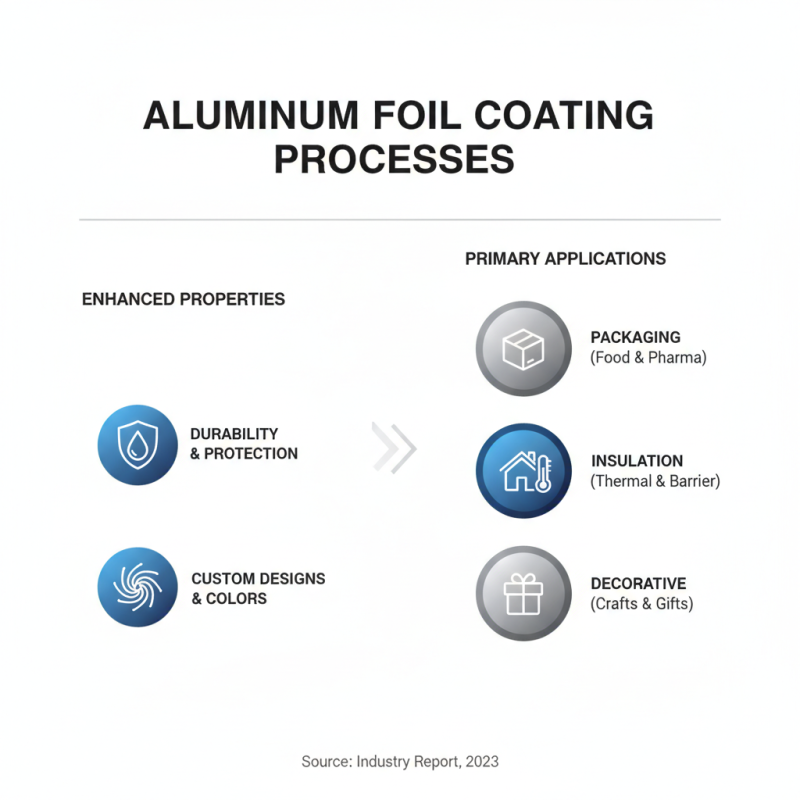 Top 5 Tips for Choosing an Aluminum Foil Coating Machine?