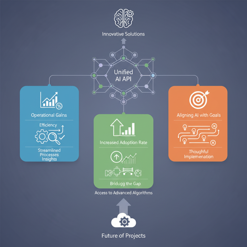 How to Use Unified AI API for Your Projects?