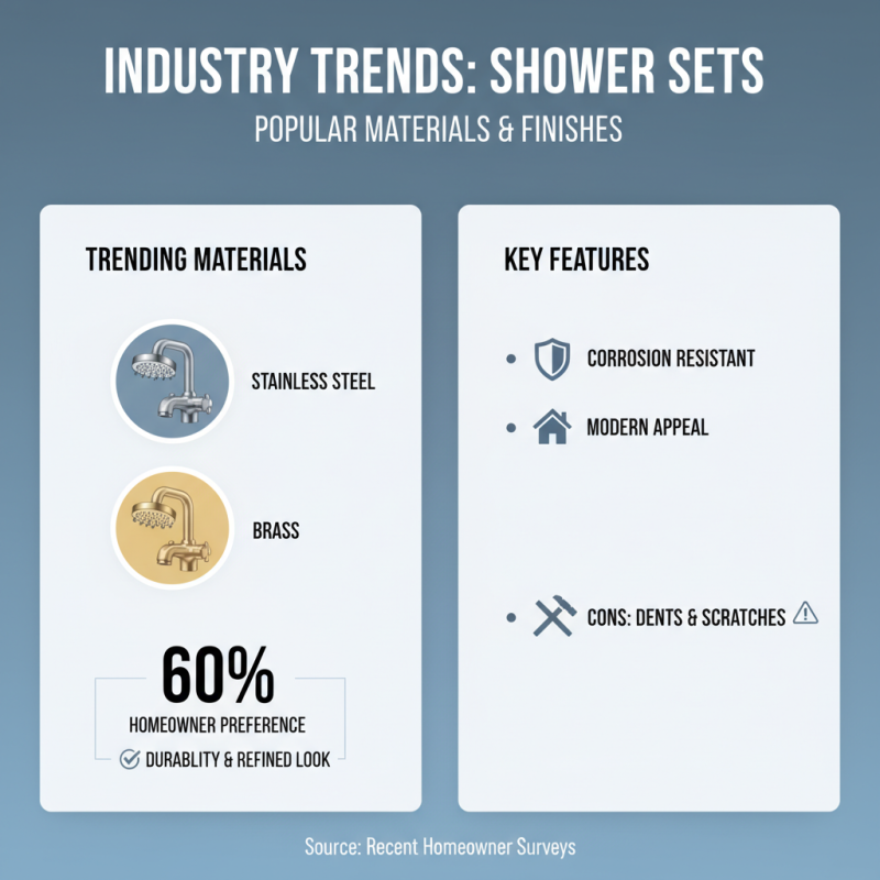 Top 10 Rainfall Shower Sets to Transform Your Bathroom?