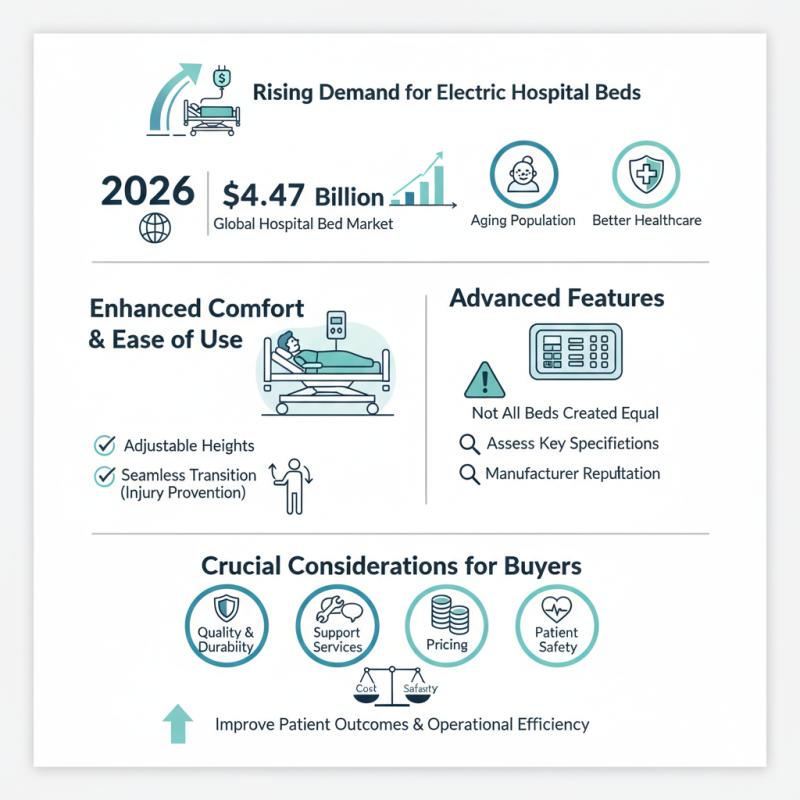 Top Electric Hospital Beds for Sale in 2026 What to Know?