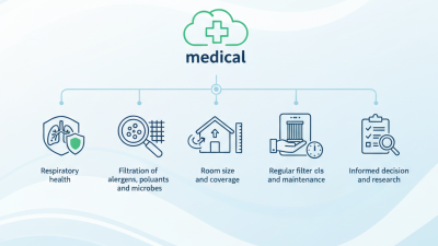 Top 5 Best Medical Air Purifiers for Cleaner Indoor Air?