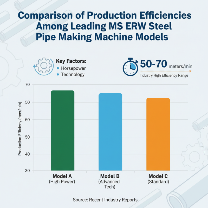 Top 5 Ms Erw Steel Pipe Making Machines You Should Consider?