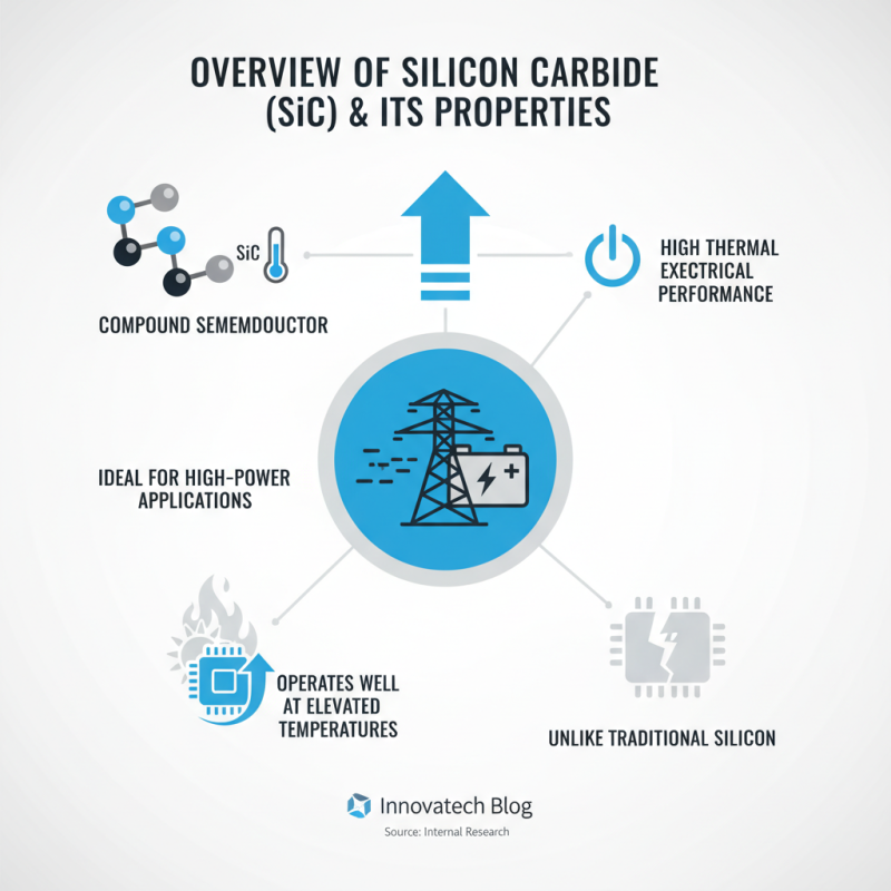 How to Use Silicon Carbide Electronics in Modern Applications?