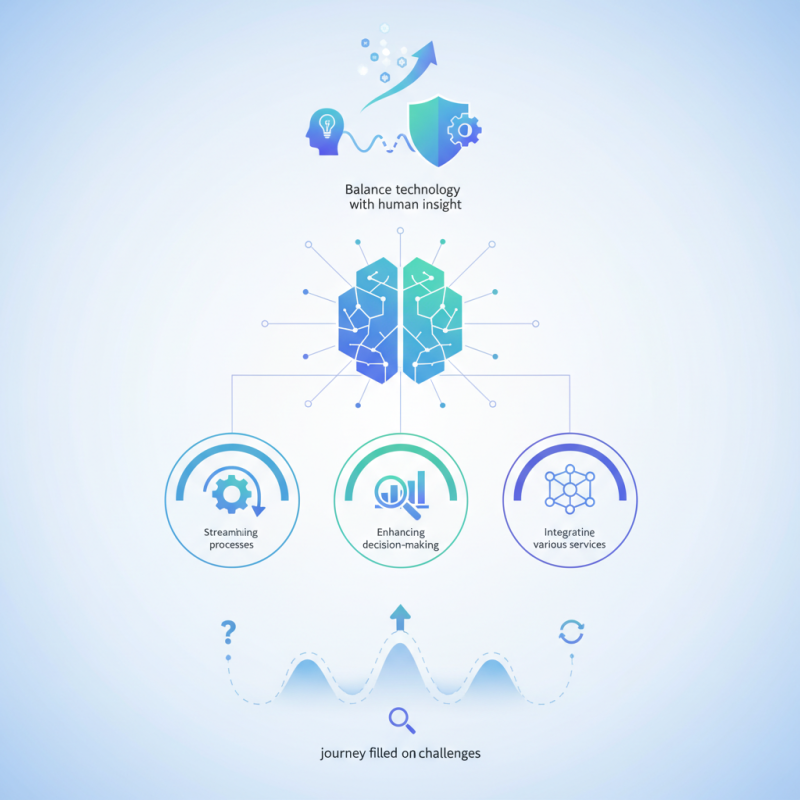 How to Use Unified AI API for Your Business Needs?