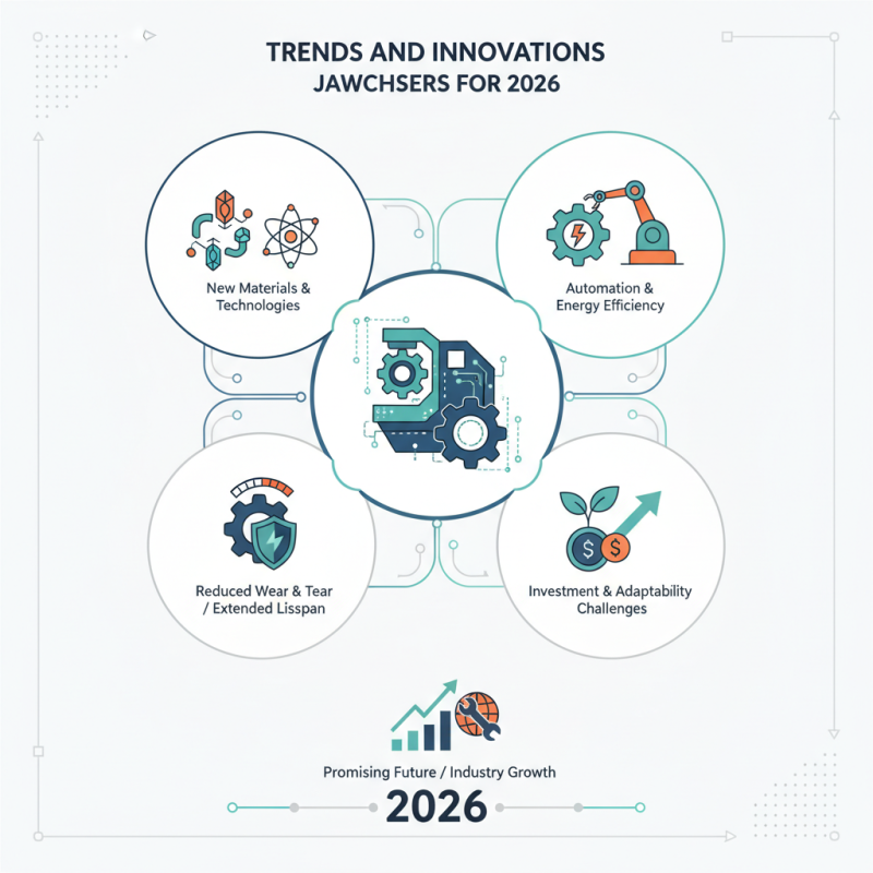 Jaw Crusher 2026 Top Trends and Innovations You Should Know?