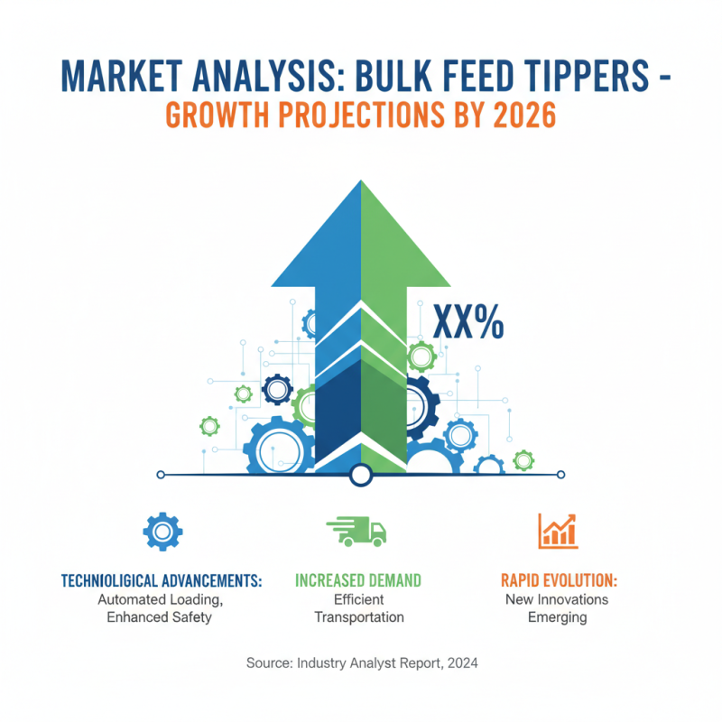 2026 Top Bulk Feed Tipper Innovations and Trends for the Future?