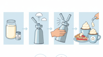 How to Use Whipped Cream Chargers for Perfect Toppings?