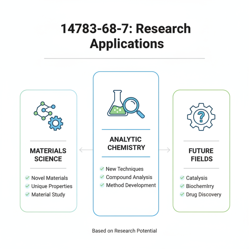 How to Use 14783-68-7 for Effective Research Applications?