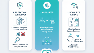 How to Choose the Best Medical Air Purifier for Your Home?