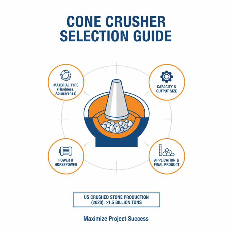 How to Choose the Right Cone Crusher for Your Project?