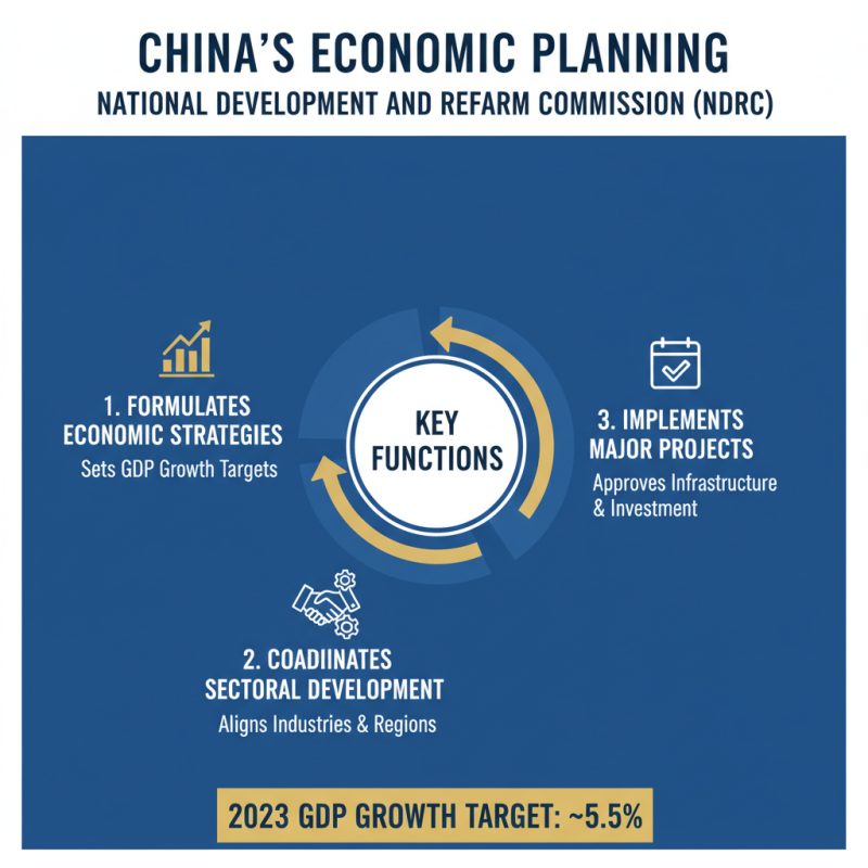 How to Understand the Role of the National Development and Reform Commission?
