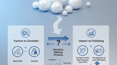 How to Choose the Best Yttria Zirconia Beads for Polishing?