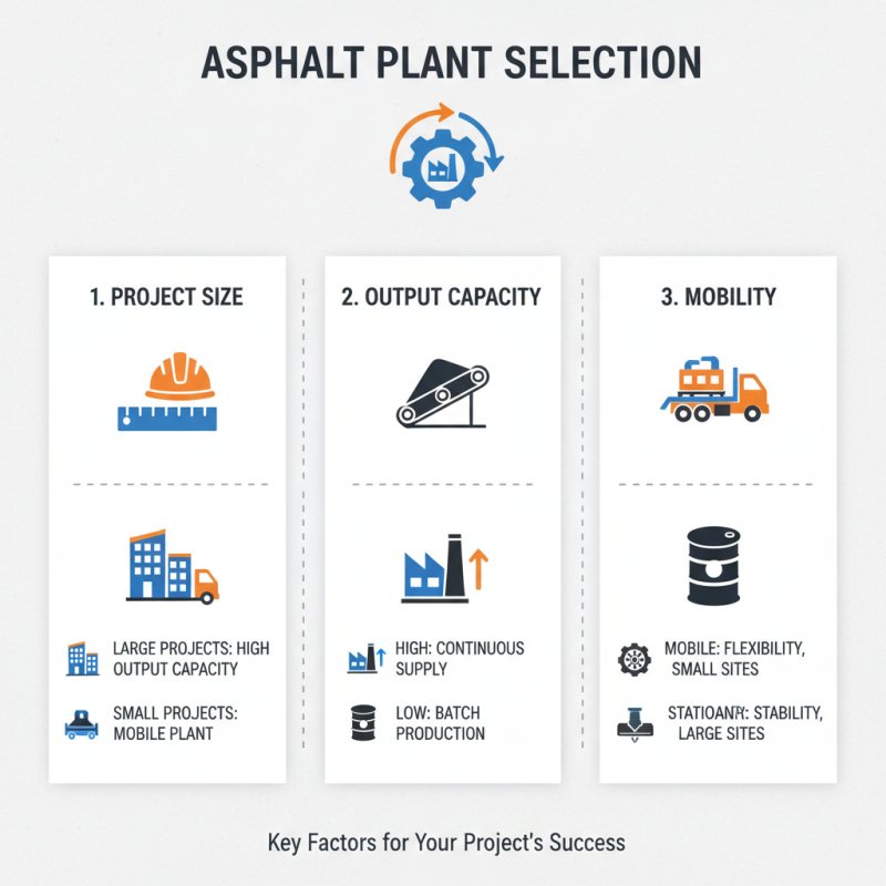 2026 How to Choose the Right Asphalt Plant for Your Project?