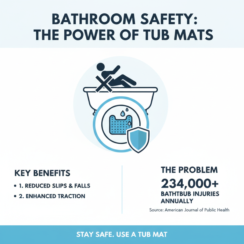 Best Tub Mats for Safety and Comfort in Your Bathroom?