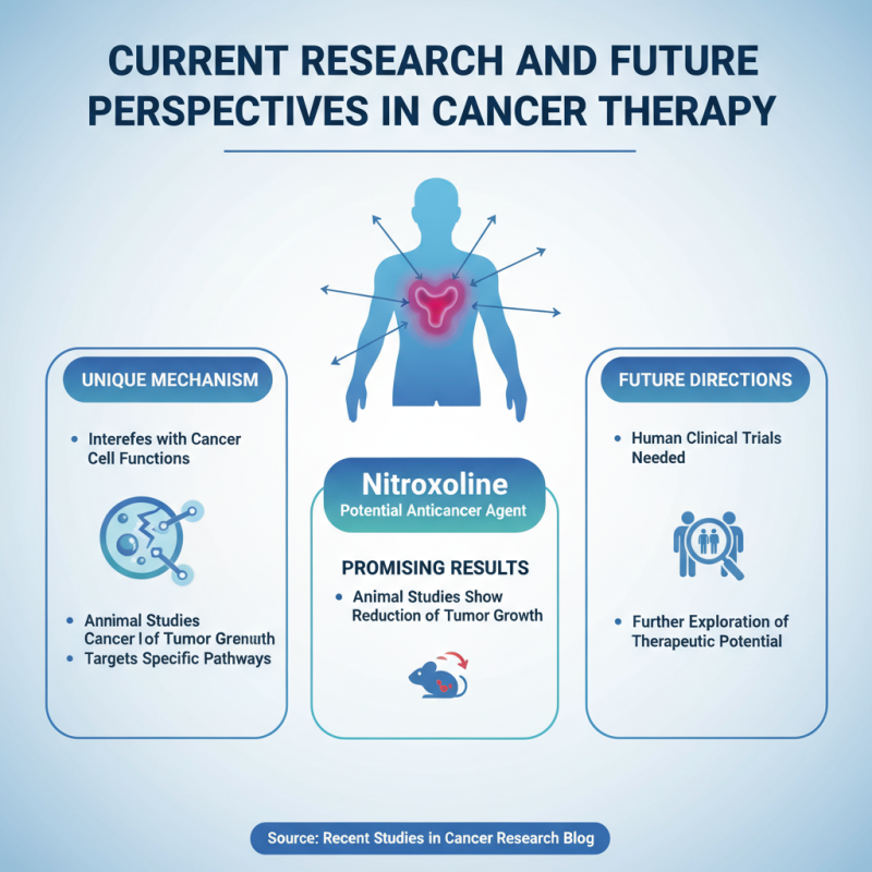 How to Use Nitroxoline as an Anticancer Agent Effectively?