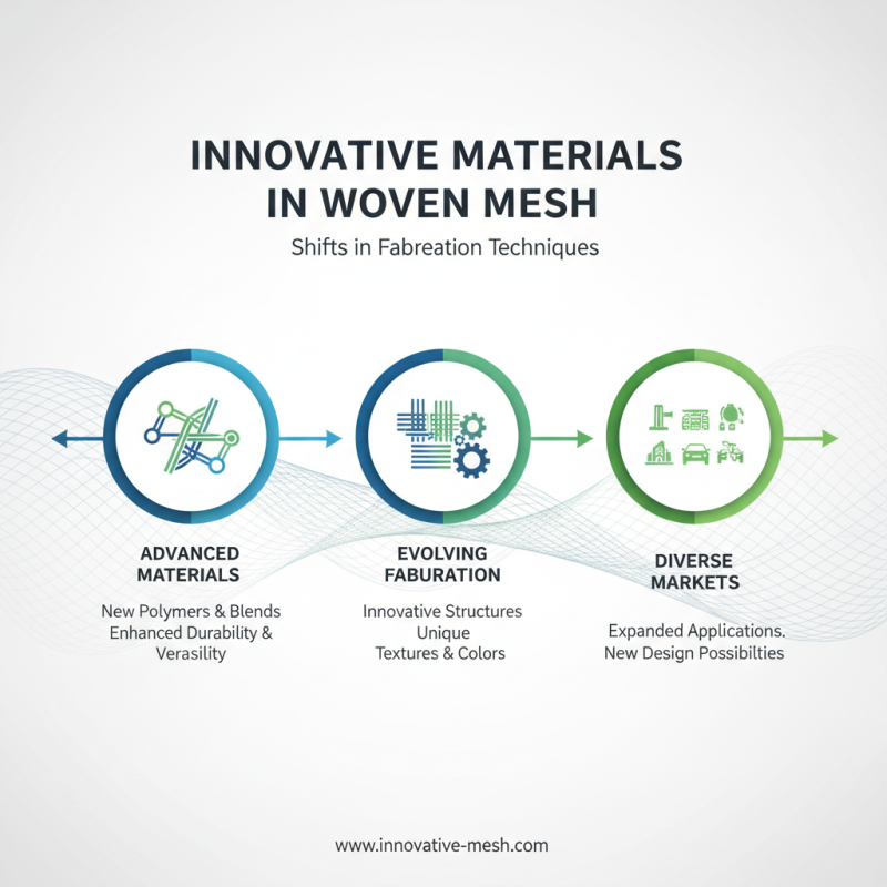 2026 Top Trends in Woven Mesh Design and Applications?