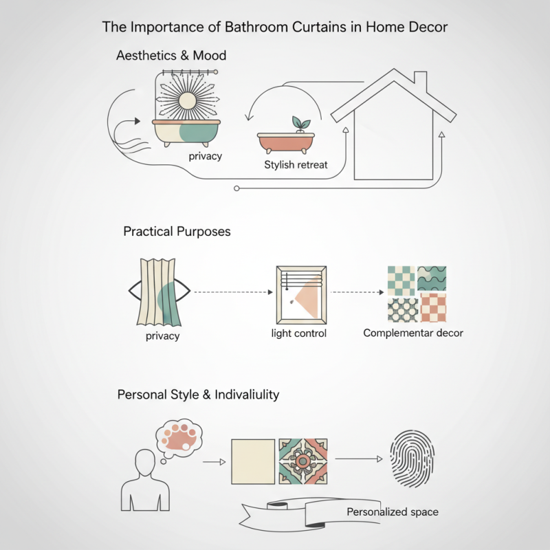 What is the Importance of Bathroom Curtains in Home Decor?