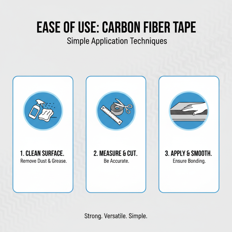 Top 5 Benefits of Using Carbon Fiber Tape for Projects?