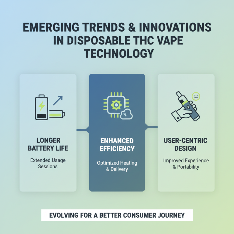 Top 10 Disposable THC Vape Pens You Should Try Today?