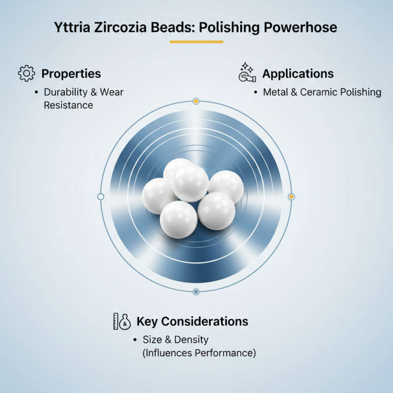 How to Choose the Best Yttria Zirconia Beads for Polishing?