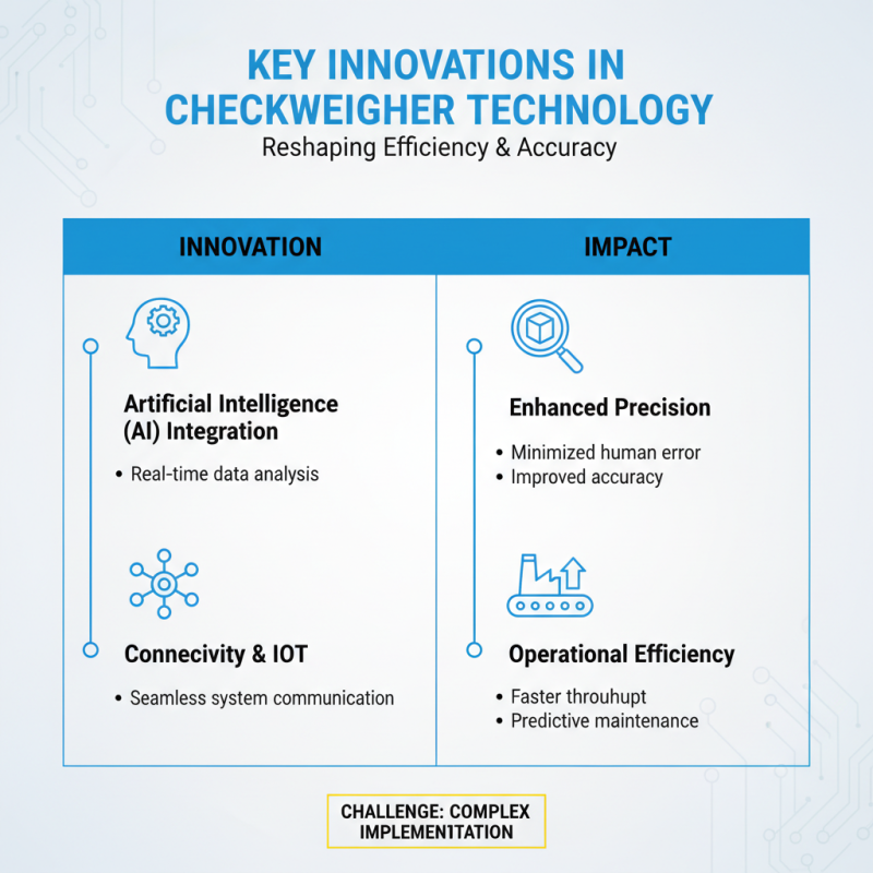 2026 Top Dynamic Checkweigher Trends and Innovations?
