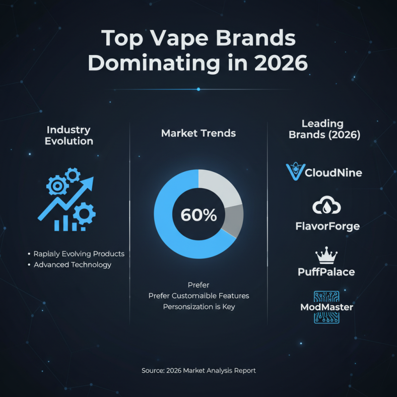 2026 Top Picks for Vape Products You Need to Know?