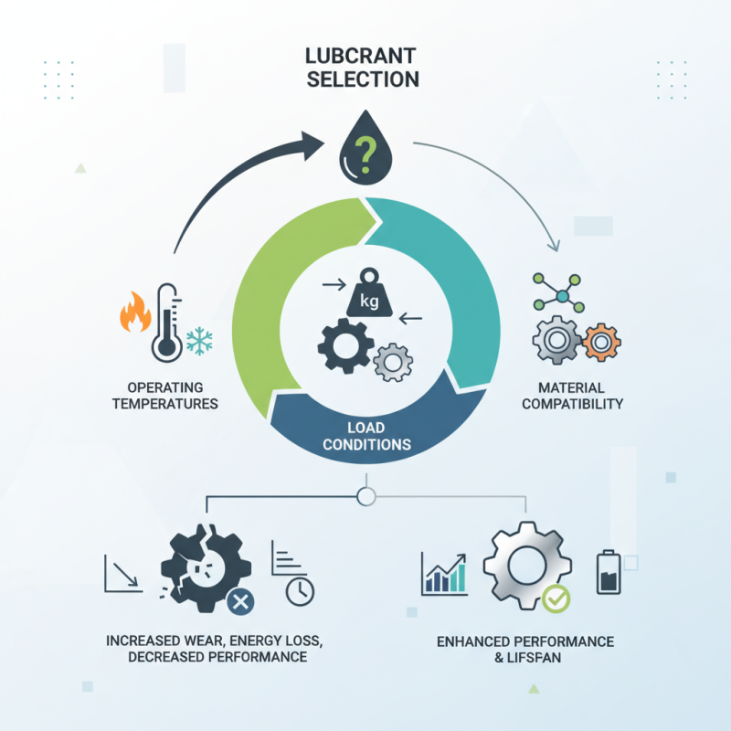 How to Choose the Right Lubricants for Every Application?