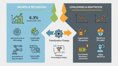 2026 Top Trends in Heavy Machinery Industry Insights and Innovations?
