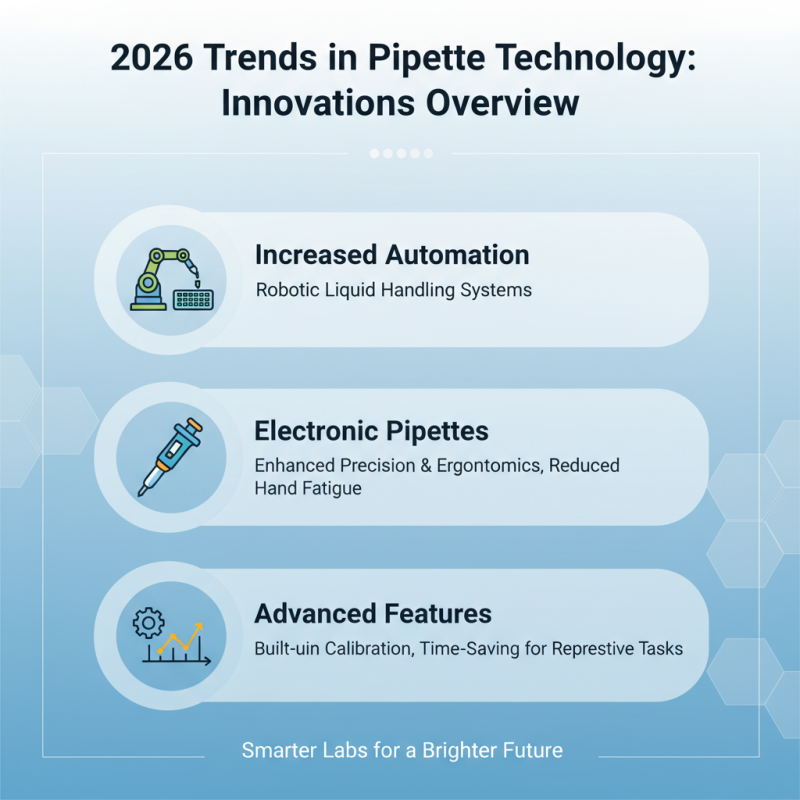 2026 Top Pipette Lab Equipment Innovations and Trends?