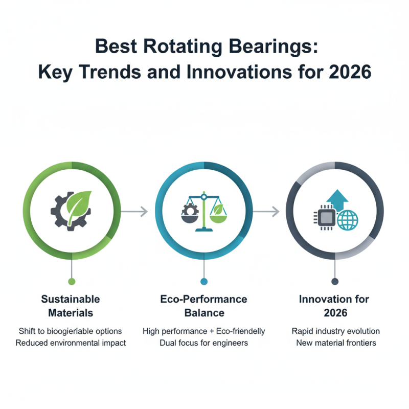 What Are the Best Rotating Bearings for 2026?