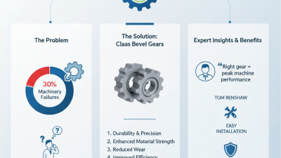 2026 Top Claas Bevel Gear Features and Benefits Explained?