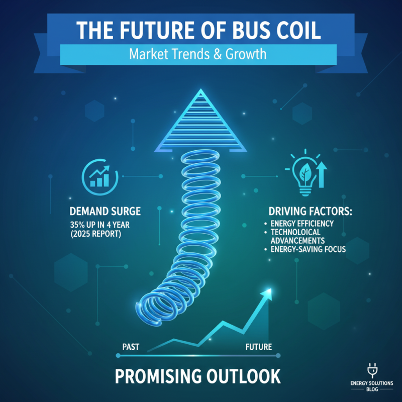 What is Bs Coil and Why is it Popular in 2026?