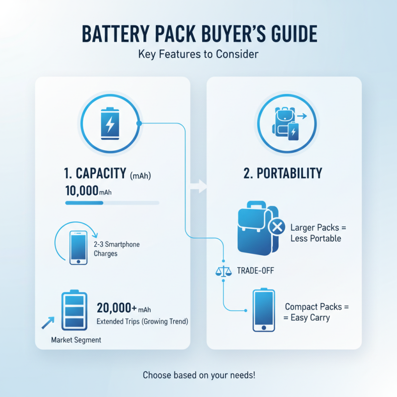 Top 10 Battery Pack Options for Your Mobile Devices Today?