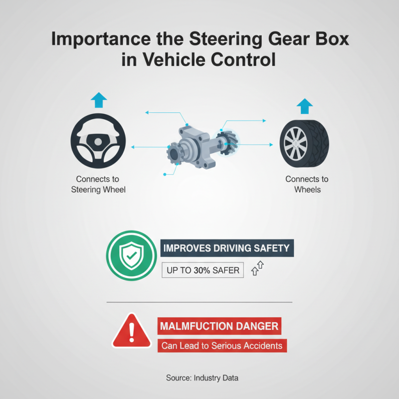 Why Understanding Your Ford Steering Gear Box is Essential for Safe Driving?