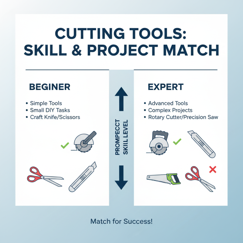 How to Choose the Right Cutting Tools for Your Projects?