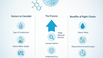 How to Choose the Right Wastewater Flocculant for Your Needs?