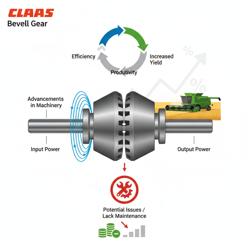 What is Claas Bevel Gear and how does it work?